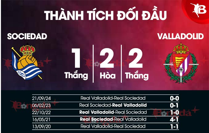 đá gà trực tiếp